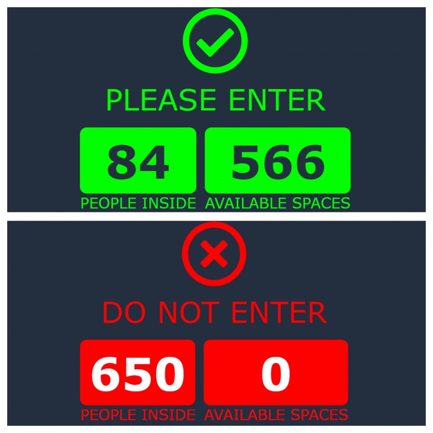 The Automatic People Counting System